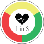 cardiovascular disease